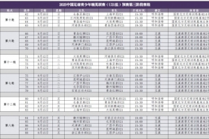 kaiyun-2025中国足球青少年精英联赛（U21组）预赛第三阶段赛程出炉