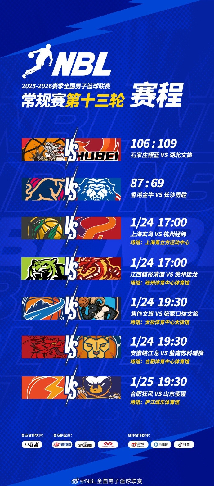 开云-NBL常规赛第十三轮结束了首日较量，今天还将进行四场比赛！